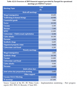 Organised Crime and Corruption: Cost of Non-Europe Report