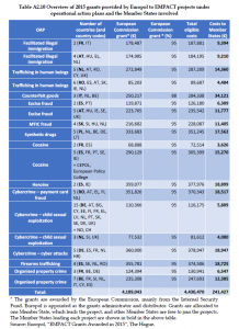 Organised Crime and Corruption: Cost of Non-Europe Report
