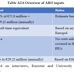 Organised Crime and Corruption: Cost of Non-Europe Report