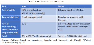 Organised Crime and Corruption: Cost of Non-Europe Report