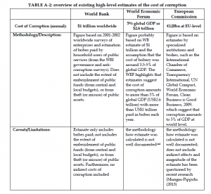 Organised Crime and Corruption: Cost of Non-Europe Report