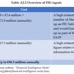 Organised Crime and Corruption: Cost of Non-Europe Report