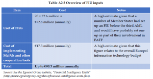 Organised Crime and Corruption: Cost of Non-Europe Report