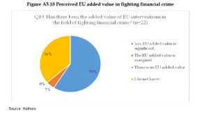 Organised Crime and Corruption: Cost of Non-Europe Report