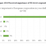 Organised Crime and Corruption: Cost of Non-Europe Report