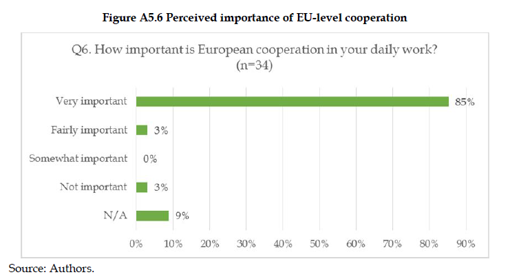Organised Crime and Corruption: Cost of Non-Europe Report