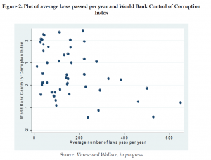 Organised Crime and Corruption: Cost of Non-Europe Report