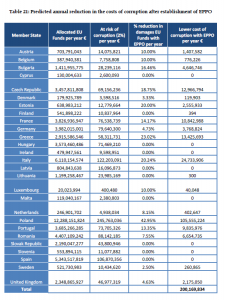 Organised Crime and Corruption: Cost of Non-Europe Report