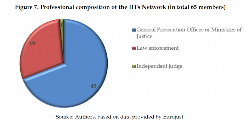 Organised Crime and Corruption: Cost of Non-Europe Report