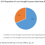 Organised Crime and Corruption: Cost of Non-Europe Report