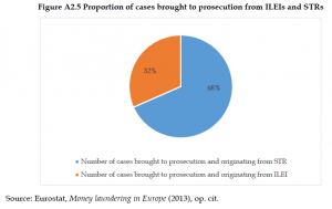 Organised Crime and Corruption: Cost of Non-Europe Report