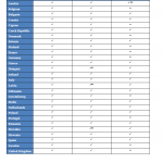 Organised Crime and Corruption: Cost of Non-Europe Report