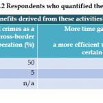Organised Crime and Corruption: Cost of Non-Europe Report