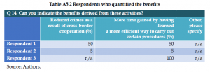 Organised Crime and Corruption: Cost of Non-Europe Report
