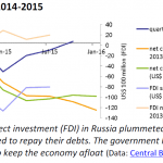 Russian economy, 2014-2015 (2)
