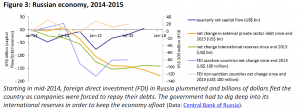 Russian economy, 2014-2015 (2)