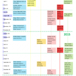 Sanctions timeline, 2014-2016