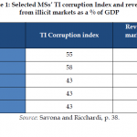 Organised Crime and Corruption: Cost of Non-Europe Report