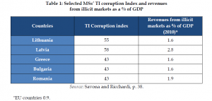 Organised Crime and Corruption: Cost of Non-Europe Report