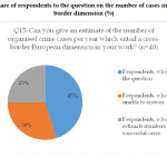 Organised Crime and Corruption: Cost of Non-Europe Report