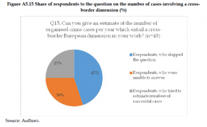 Organised Crime and Corruption: Cost of Non-Europe Report