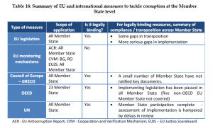 Organised Crime and Corruption: Cost of Non-Europe Report