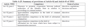 Organised Crime and Corruption: Cost of Non-Europe Report