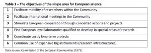 Table 1 – The objectives of the single area for European science