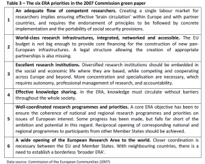Table 3 – The six ERA priorities in the 2007 Commission green paper