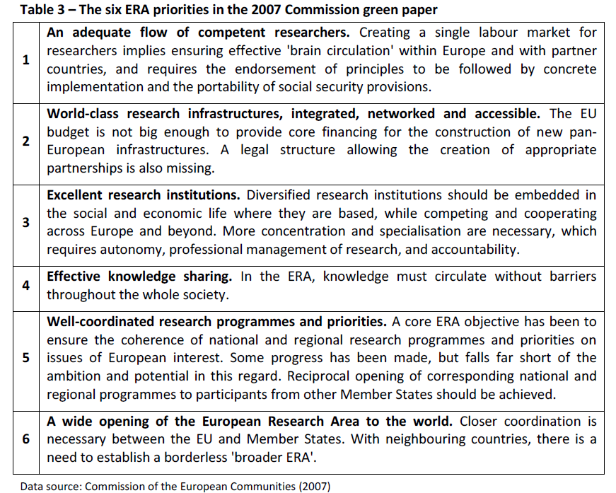 Table 3 – The six ERA priorities in the 2007 Commission green paper