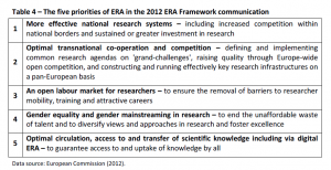 Table 4 – The five priorities of ERA in the 2012 ERA Framework communication