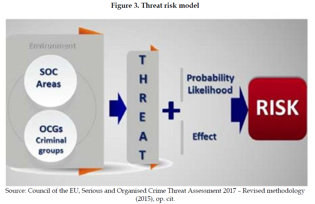Organised Crime and Corruption: Cost of Non-Europe Report