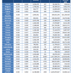 Organised Crime and Corruption: Cost of Non-Europe Report