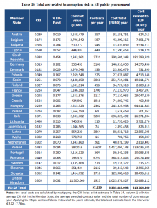 Organised Crime and Corruption: Cost of Non-Europe Report