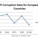 Organised Crime and Corruption: Cost of Non-Europe Report