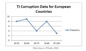Organised Crime and Corruption: Cost of Non-Europe Report
