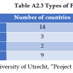 Organised Crime and Corruption: Cost of Non-Europe Report