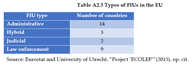 Organised Crime and Corruption: Cost of Non-Europe Report