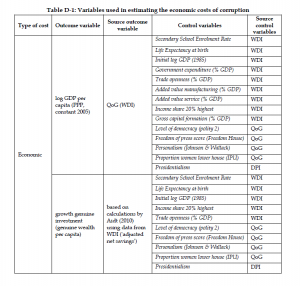 Organised Crime and Corruption: Cost of Non-Europe Report