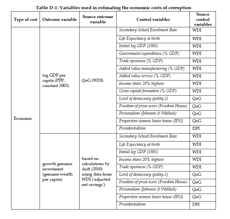 Organised Crime and Corruption: Cost of Non-Europe Report