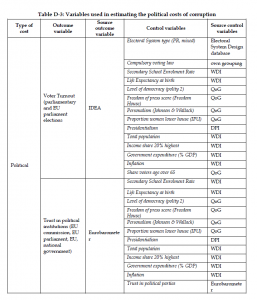 Organised Crime and Corruption: Cost of Non-Europe Report