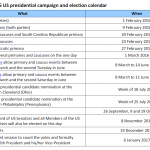 2016 US presidential campaign and election calendar