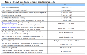 2016 US presidential campaign and election calendar