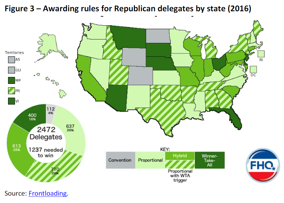 Awarding rules for Republican delegates by state (2016)