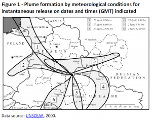 Plume formation by meteorological conditions for instantaneous release on dates and times (GMT) indicated