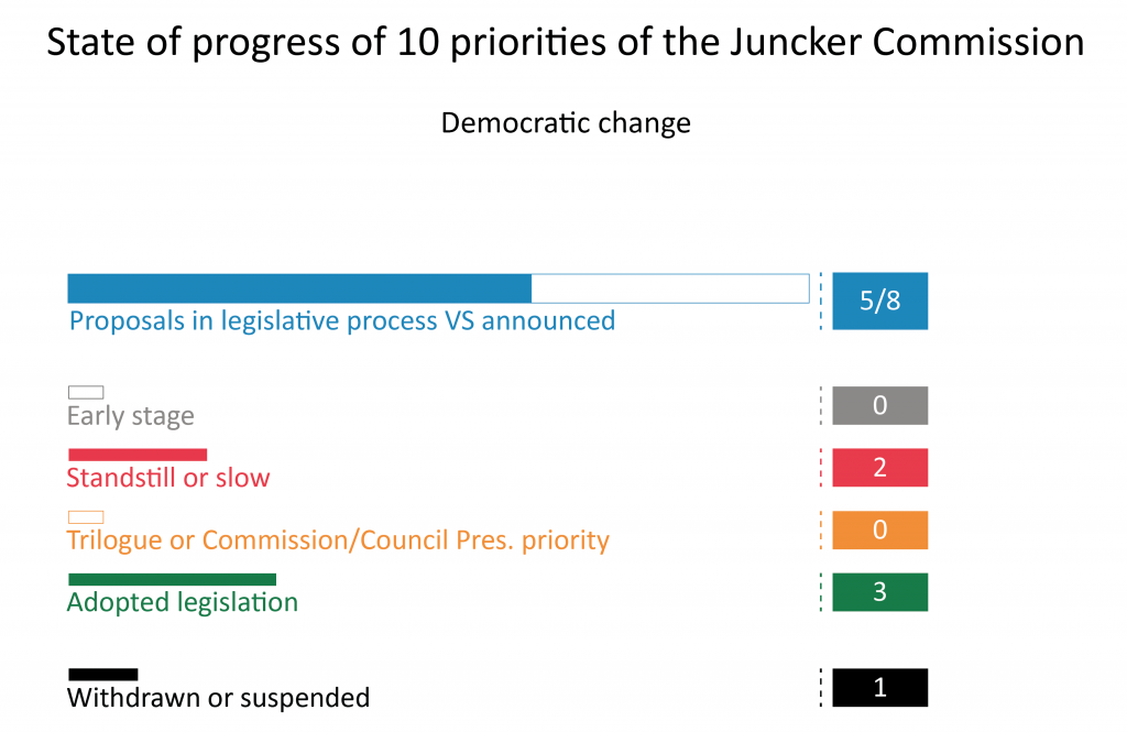 Priority 10: A Union of Democratic Change