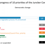 Priority 10: A Union of Democratic Change