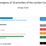 Priority 3: A Resilient Energy Union with a Forward-Looking Climate Change Policy
