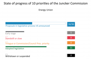 Priority 3: A Resilient Energy Union with a Forward-Looking Climate Change Policy