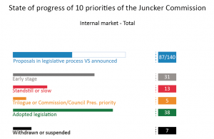 Priority 4: A Deeper and Fairer Internal Market with a Strengthened Industrial Base